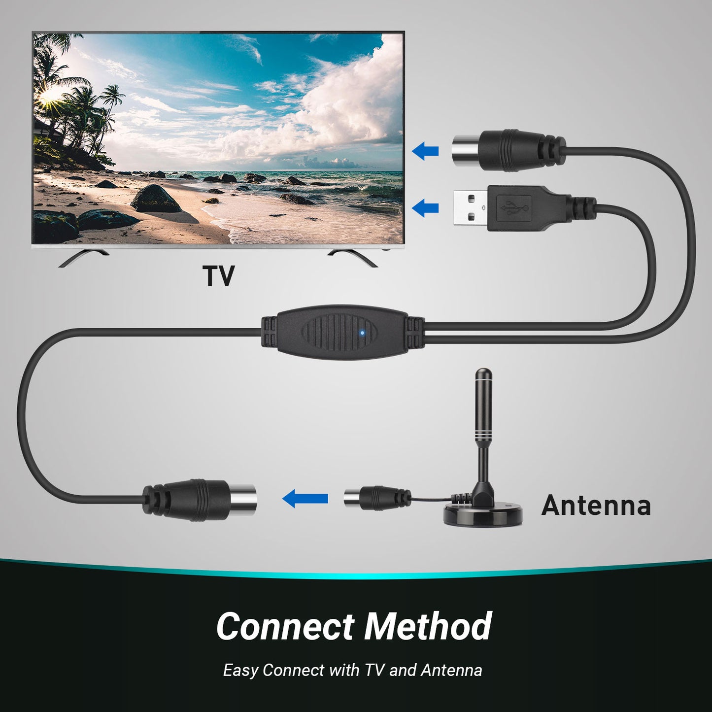 Antenna Amplifier to Boost Signal for Coaxial Digital TV Aerial DTB115