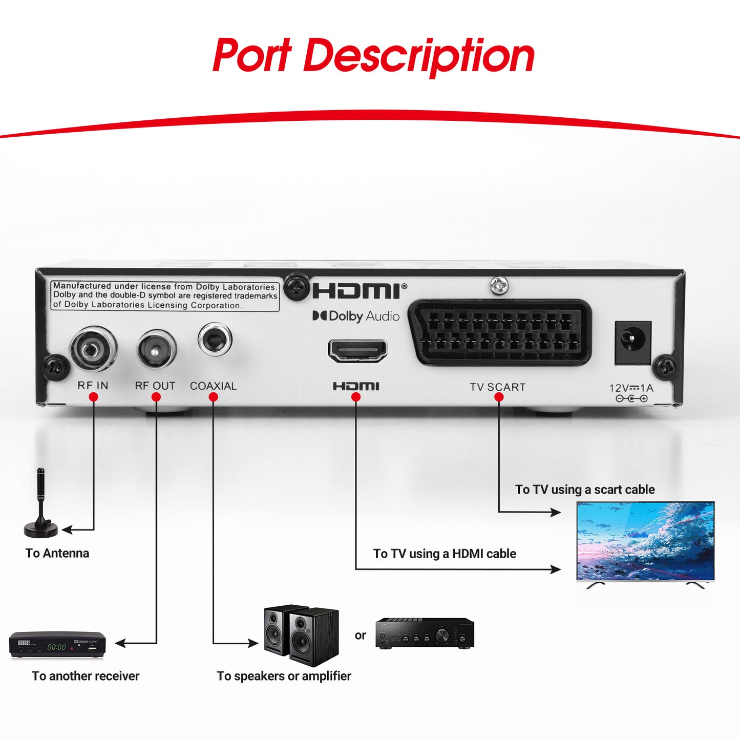 August DVB415 HD Freeview Recorder Box