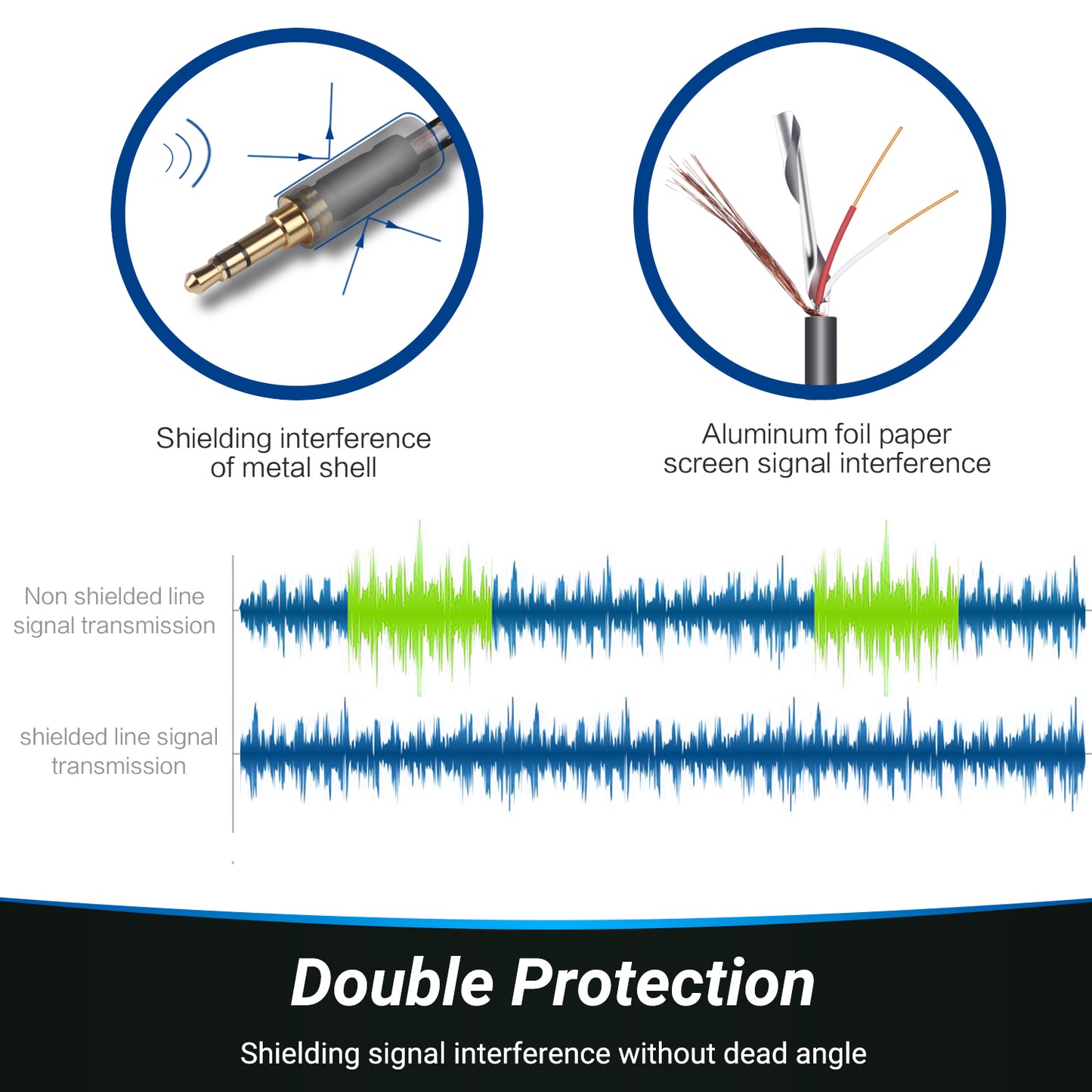 3.5mm Headphone Jack Splitter for Microphone & Stereo Audio Headphones TAA220