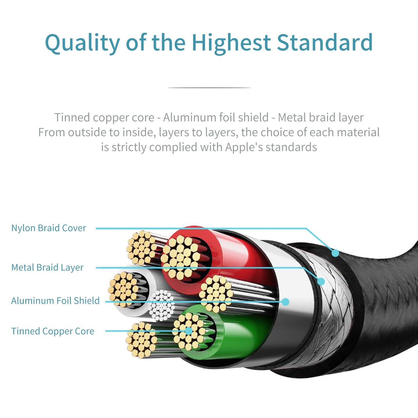 Lightning Cable TC11 - MFi Certified for iPhone X/8/8+/7/7+/6/6+/5S August Charging Cables iDaffodil - Consumer Electronics at Affordable Prices