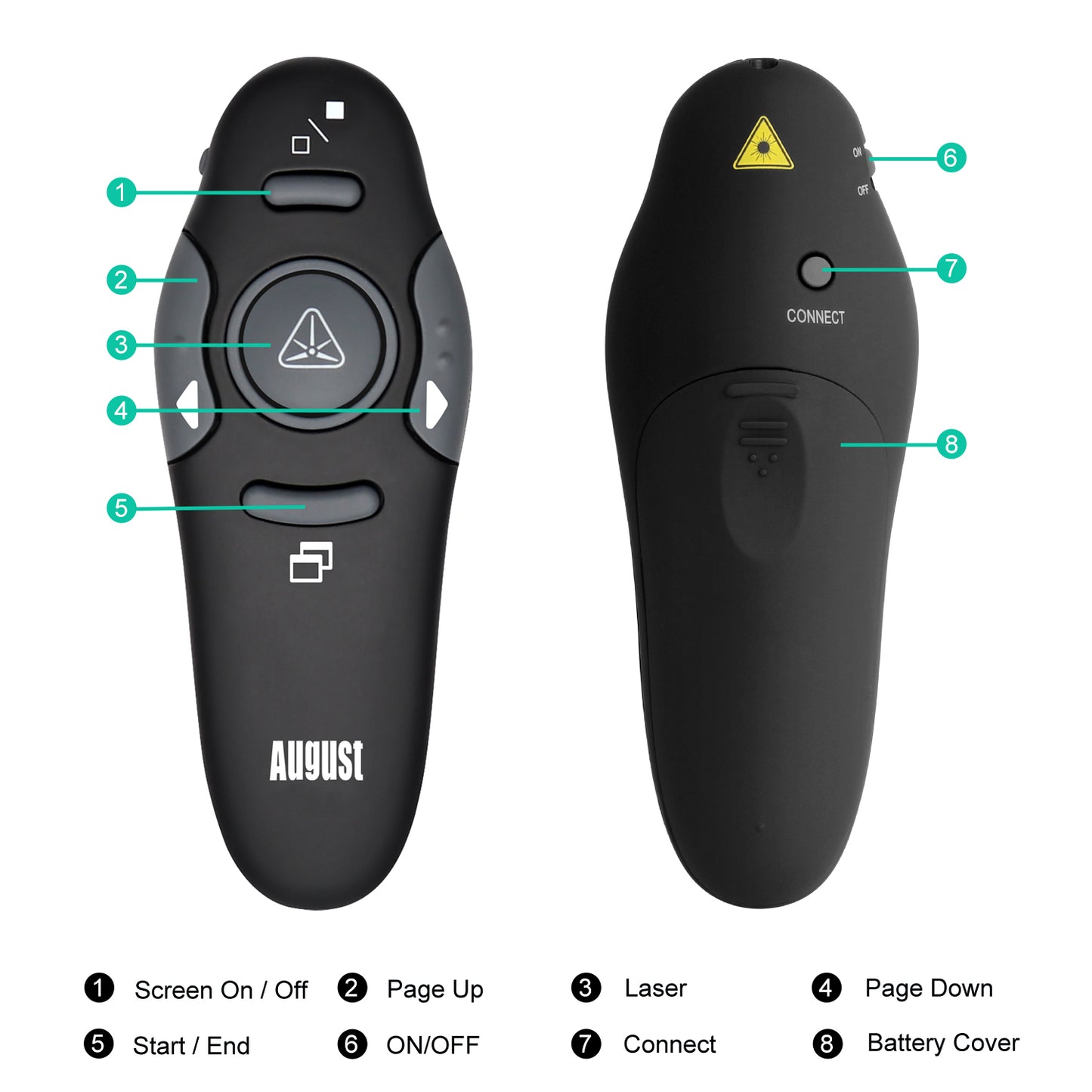 Wireless Presenter Remote Control for Slideshows - August LP205R