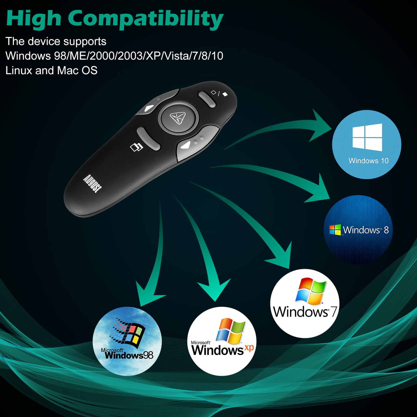 Wireless Presenter Remote Control for Slideshows - August LP205R