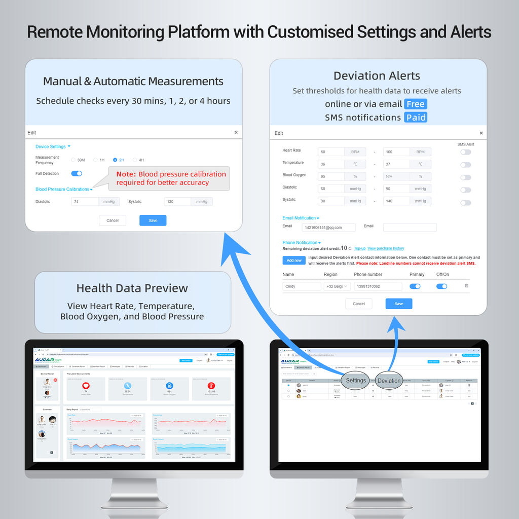 Vital Sign Monitor Watch IoT 24Hour Personal Alarm, Fall Detection, Heart Rate, Blood Pressure, SpO2 & GPS SOS Alerts