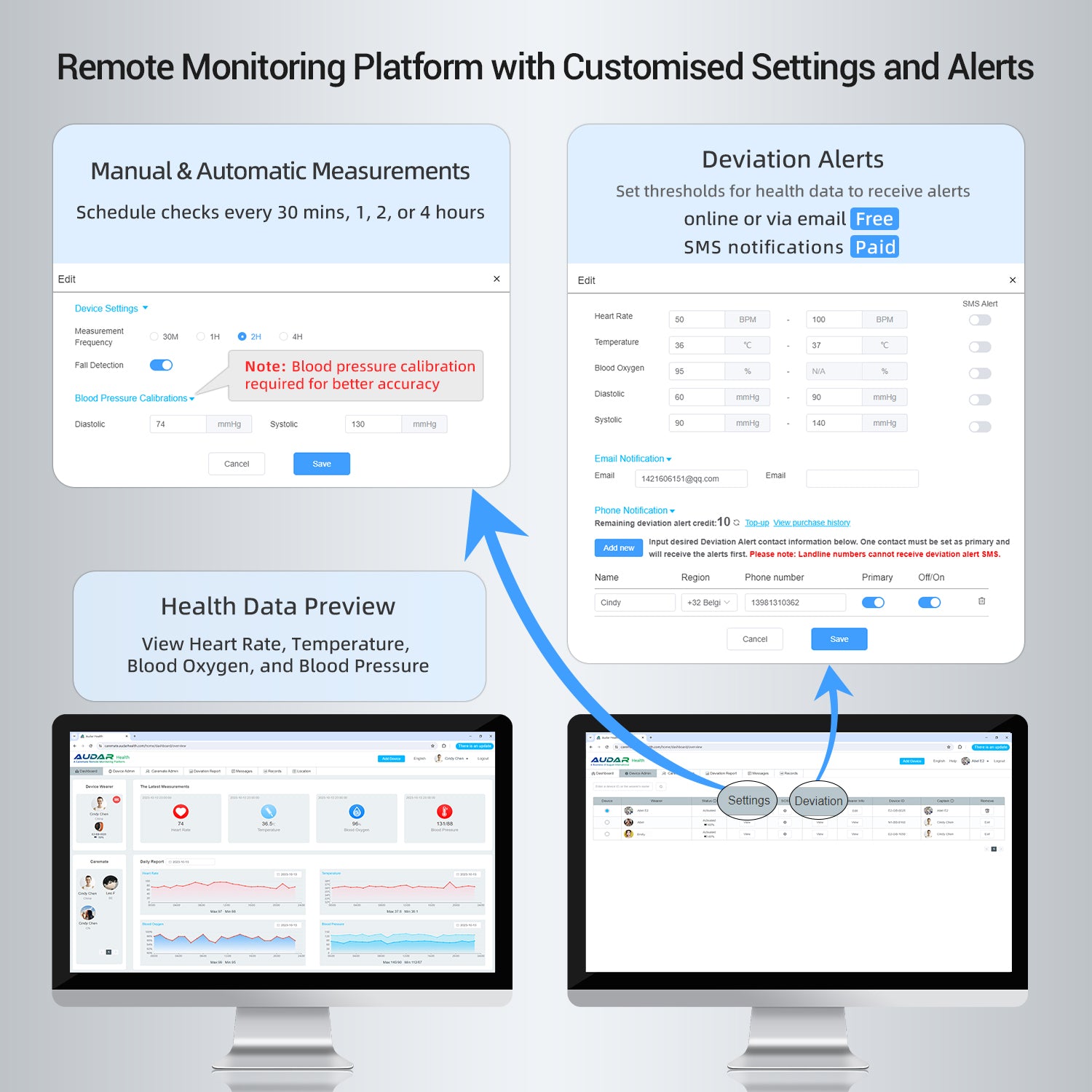 Vital Sign Monitor Watch IoT 24Hour Personal Alarm, Fall Detection, Heart Rate, Blood Pressure, SpO2 & GPS SOS Alerts