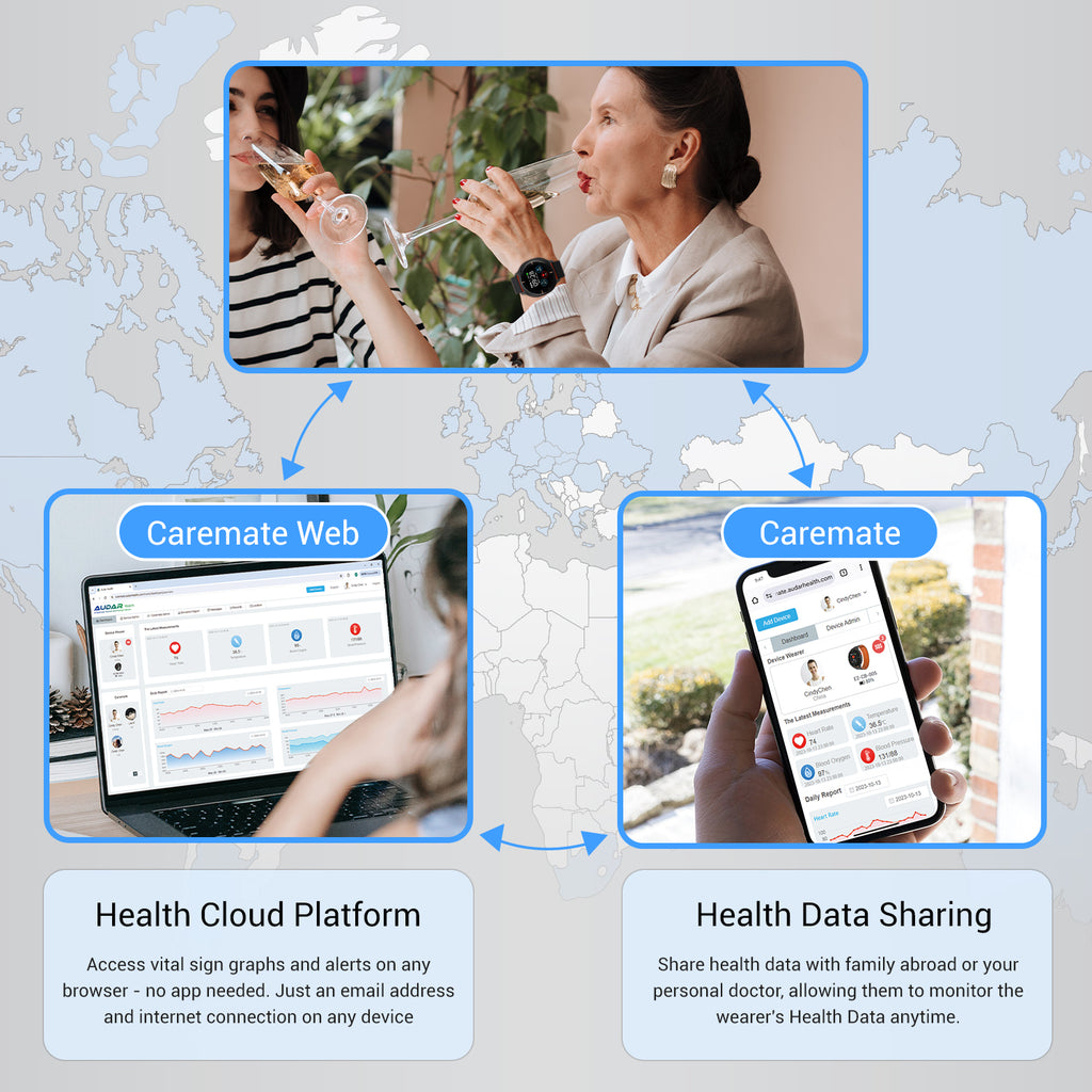 Vital Sign Monitor Watch IoT 24Hour Personal Alarm, Fall Detection, Heart Rate, Blood Pressure, SpO2 & GPS SOS Alerts