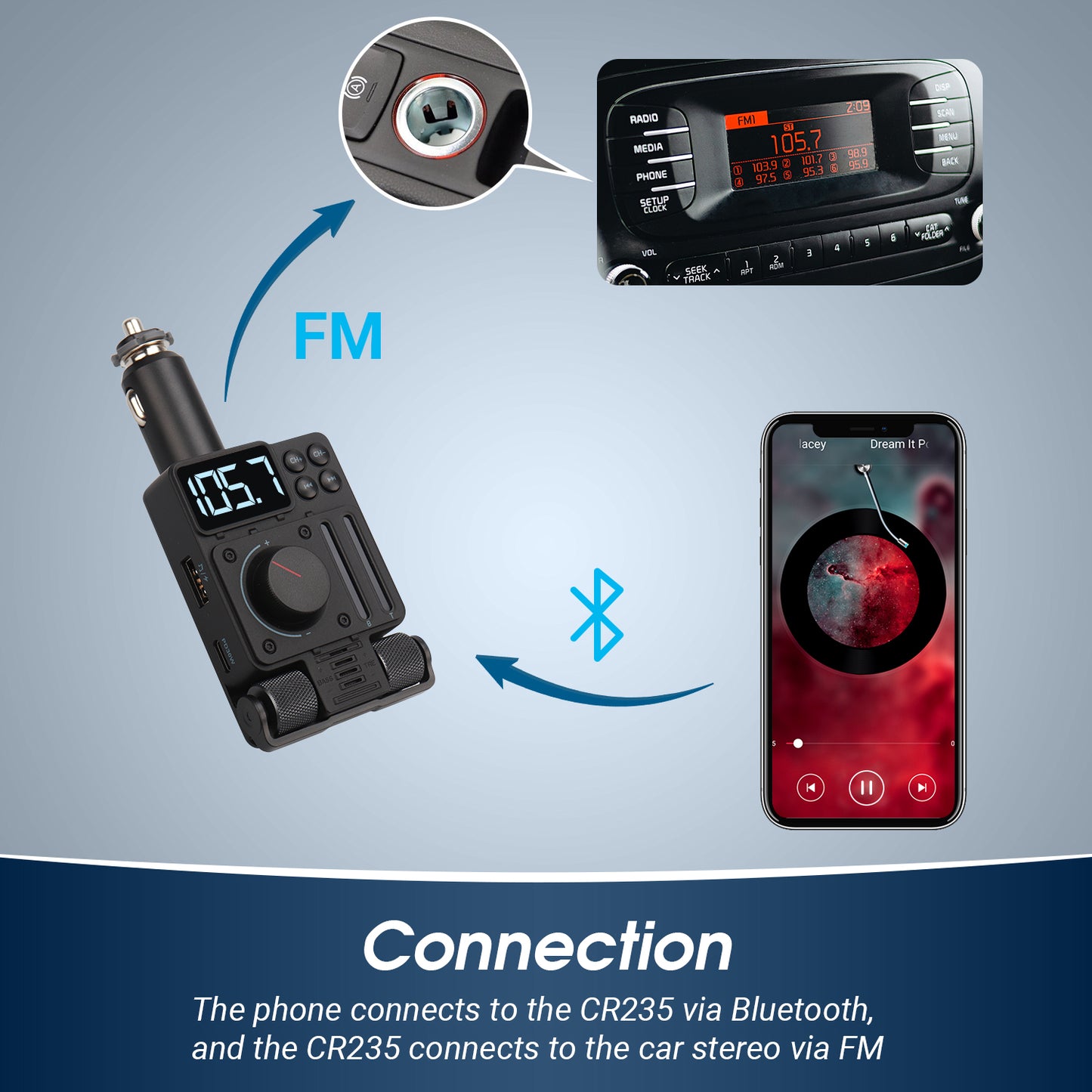 FM Transmitter Bluetooth Handsfree USB MP3 Charging Port - August CR235