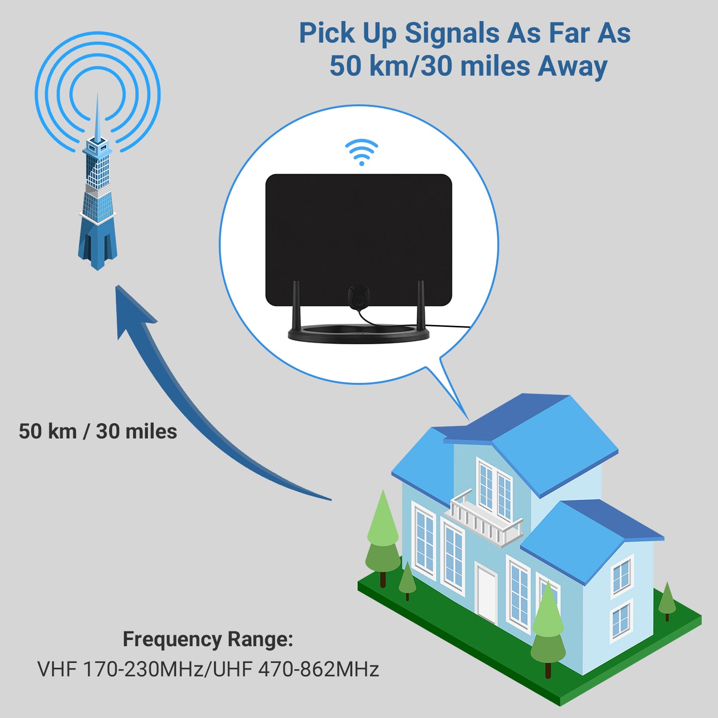 Digital TV Aerial Flat Antenna for Freeview and Freeview HD - August DTA455