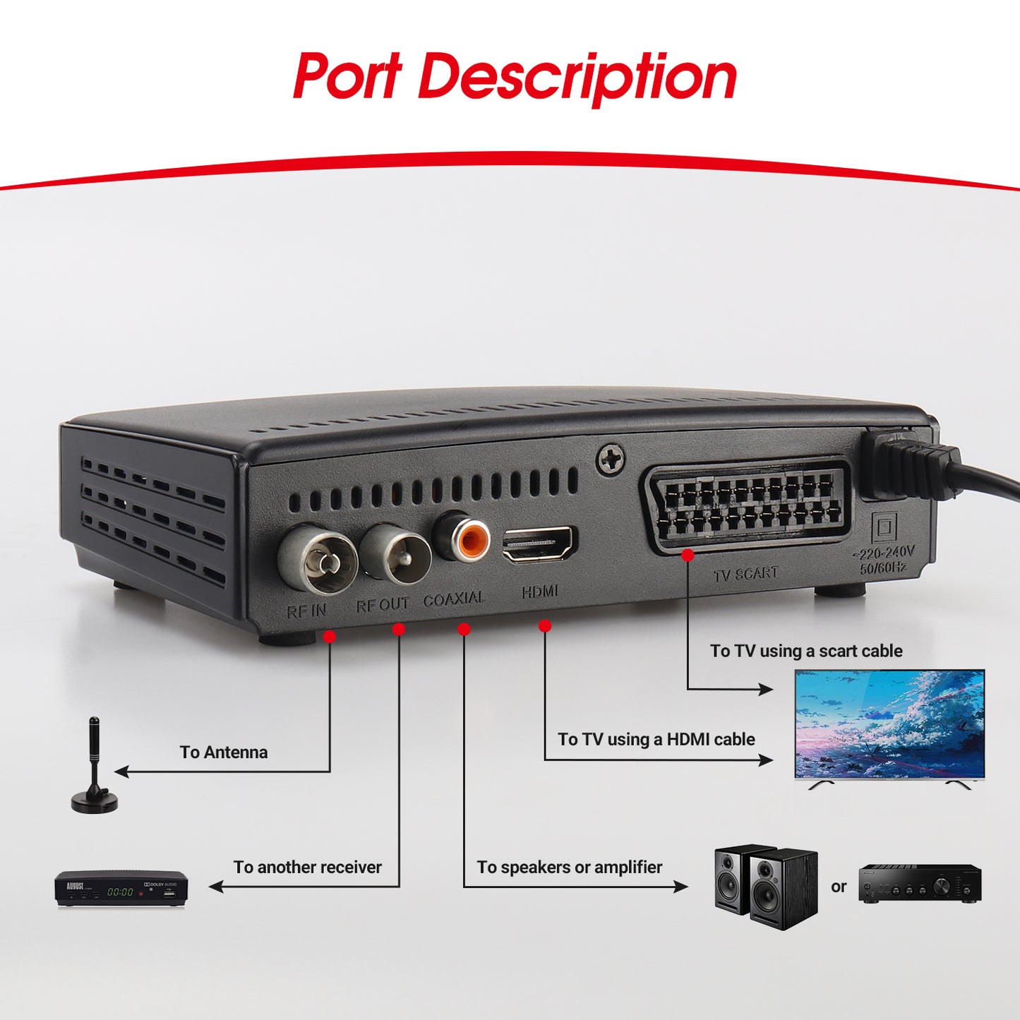 Freeview Set-Top Box HD TV Recorder 32GB USB Included PVR EPG Timeshift - August DVB400