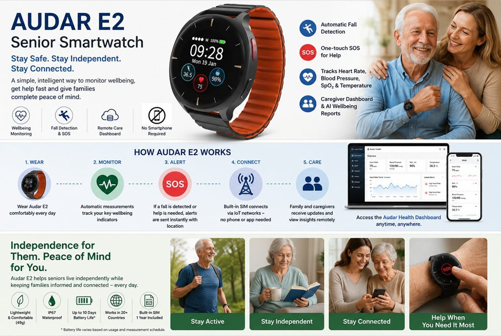 Vital Sign Monitor Watch IoT 24Hour Personal Alarm, Fall Detection, Heart Rate, Blood Pressure, SpO2 & GPS SOS Alerts