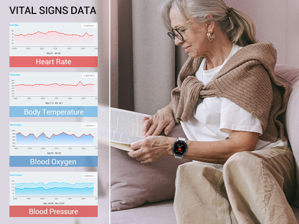 Vital Sign Monitor Watch IoT 24Hour Personal Alarm, Fall Detection, Heart Rate, Blood Pressure, SpO2 & GPS SOS Alerts