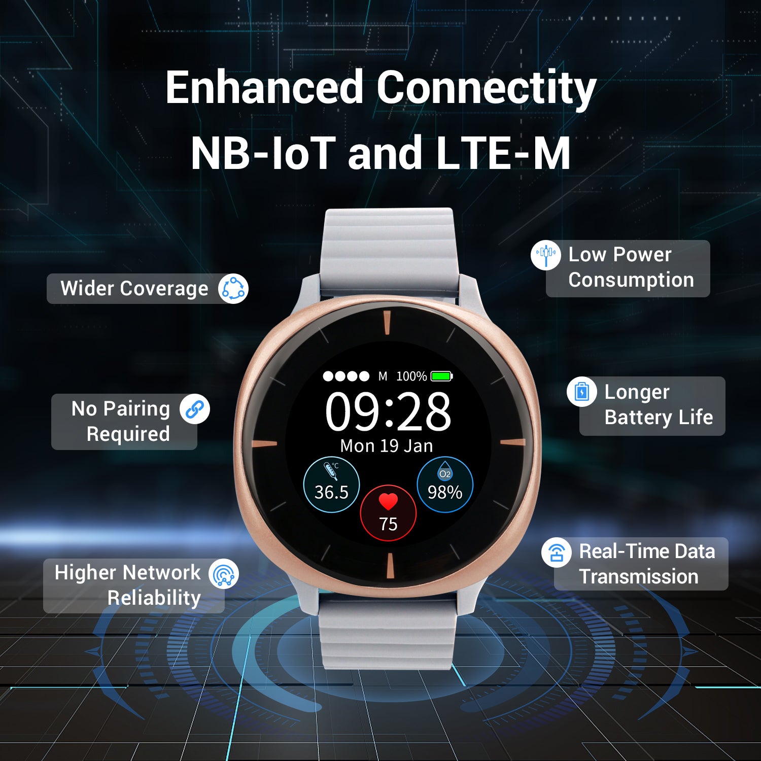 Vital Sign Monitor Watch IoT 24Hour Personal Alarm, Fall Detection, Heart Rate, Blood Pressure, SpO2 & GPS SOS Alerts