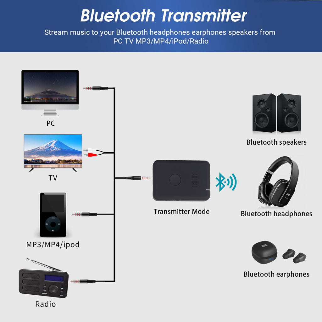 Bluetooth Audio Receiver and Transmitter AUX - August MR260B