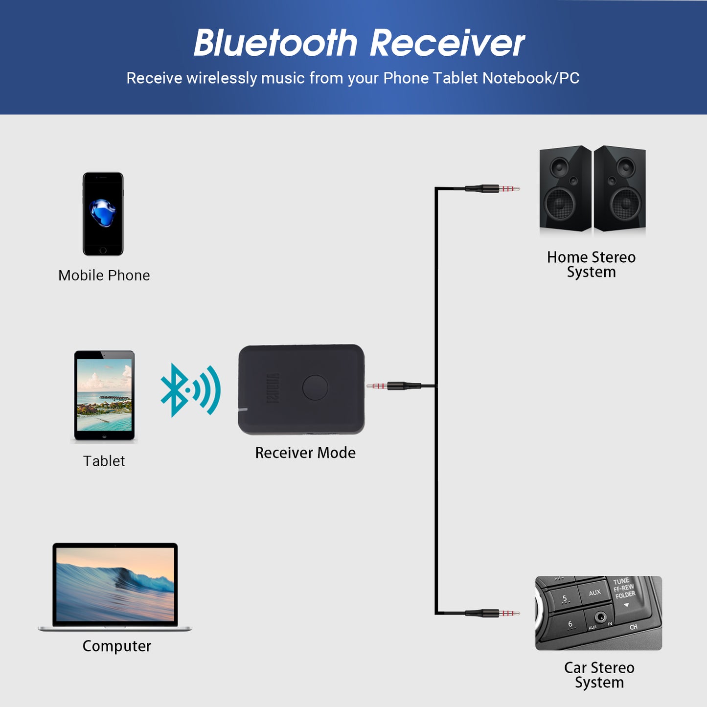 Bluetooth Audio Receiver and Transmitter AUX - August MR260B [Refurbished]