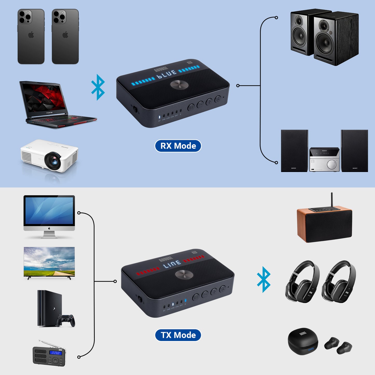 Bluetooth Audio Transmitter Receiver with USB Playback - August MR285