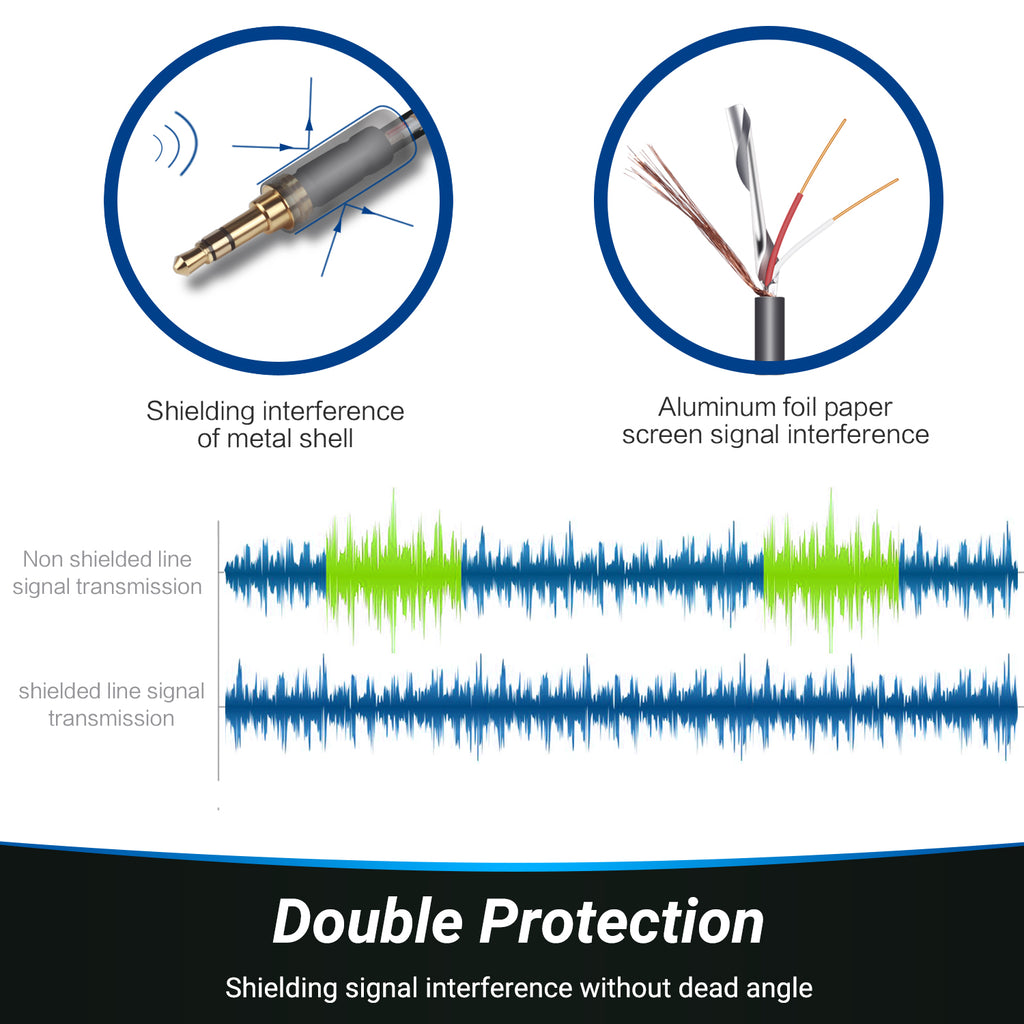 3.5mm Headphone Jack Splitter for Microphone & Stereo Audio Headphones - August TAA220