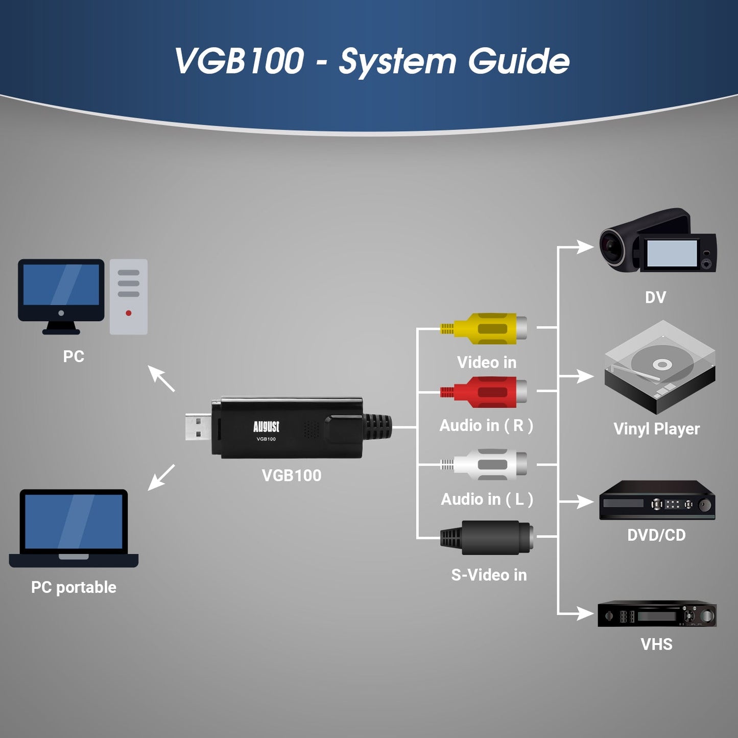 VHS Video Capture Card Digital Transfer Grabber VHS to DVD, Hi8 for Windows - August VGB100 [Refurbished]