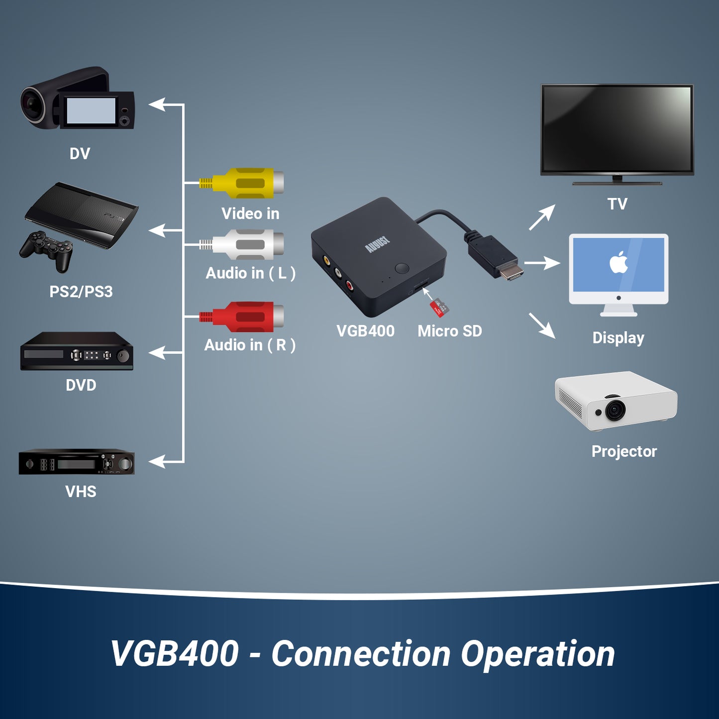 VHS to Digital USB Video Grabber Converting Kit, No PC Required - August VGB400