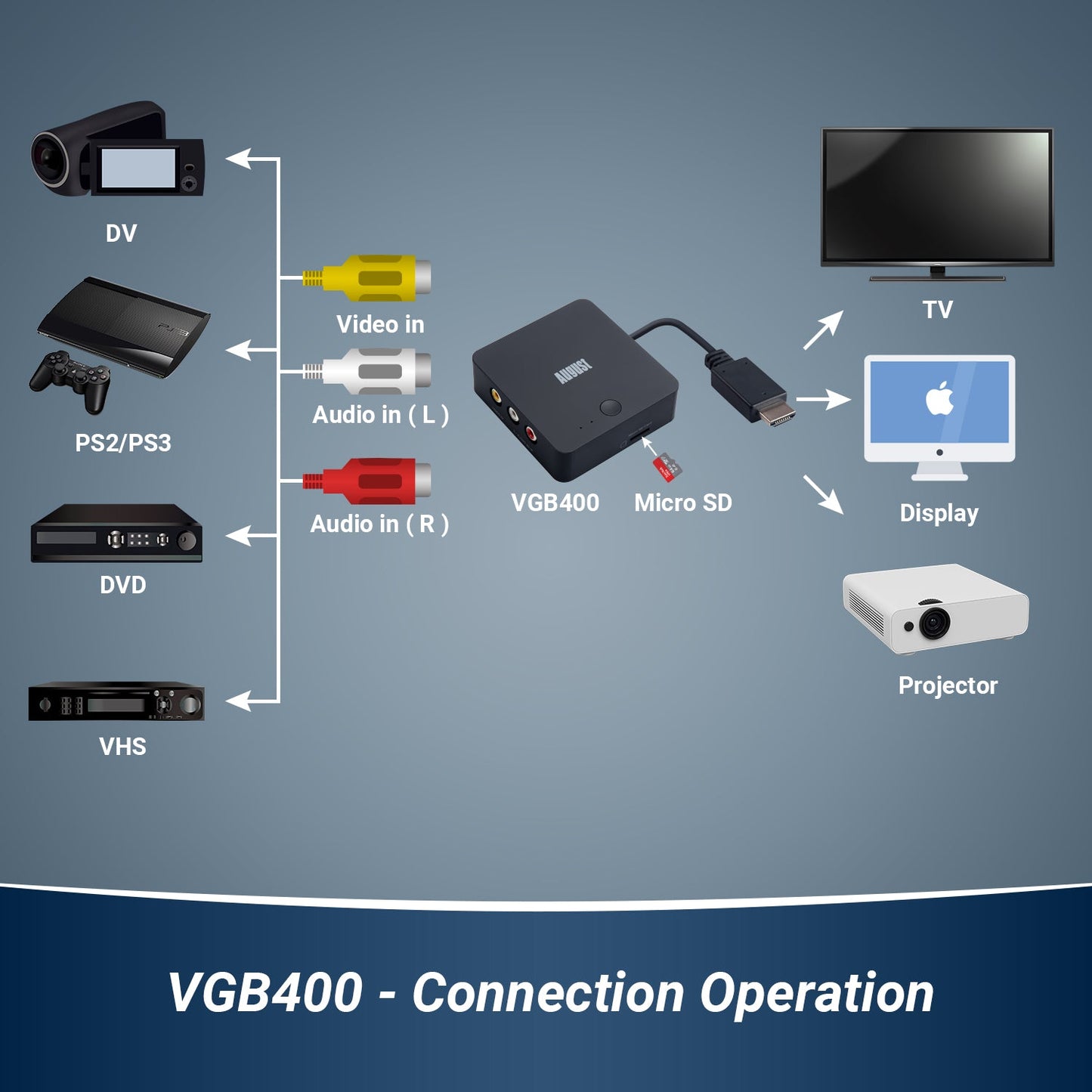 VHS to Digital USB Video Grabber Converting Kit, No PC Required - August VGB400 [Refurbished]