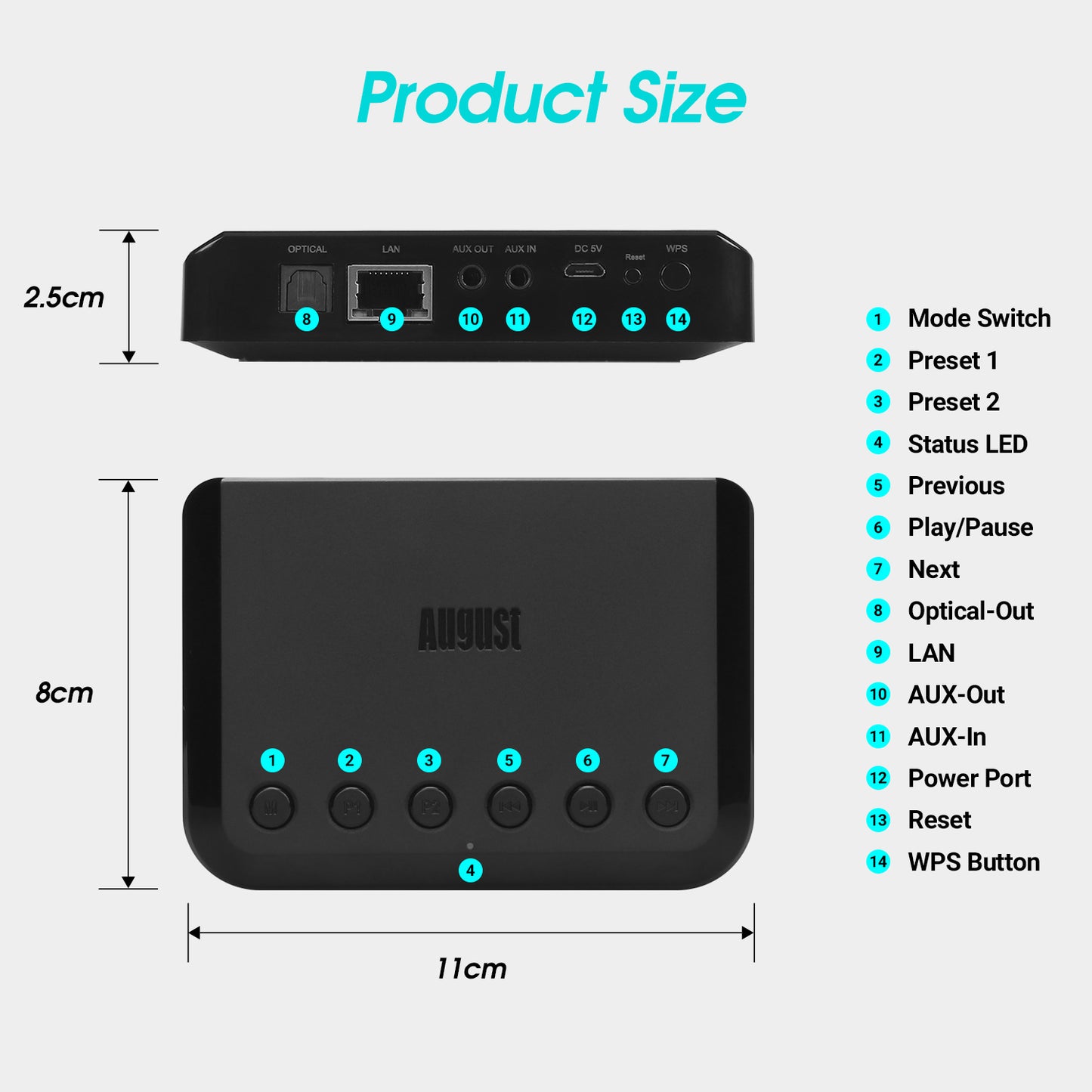 WiFi Audio Multiroom Receiver Adaptor LAN AUX Optical - August WR320 [Refurbished]