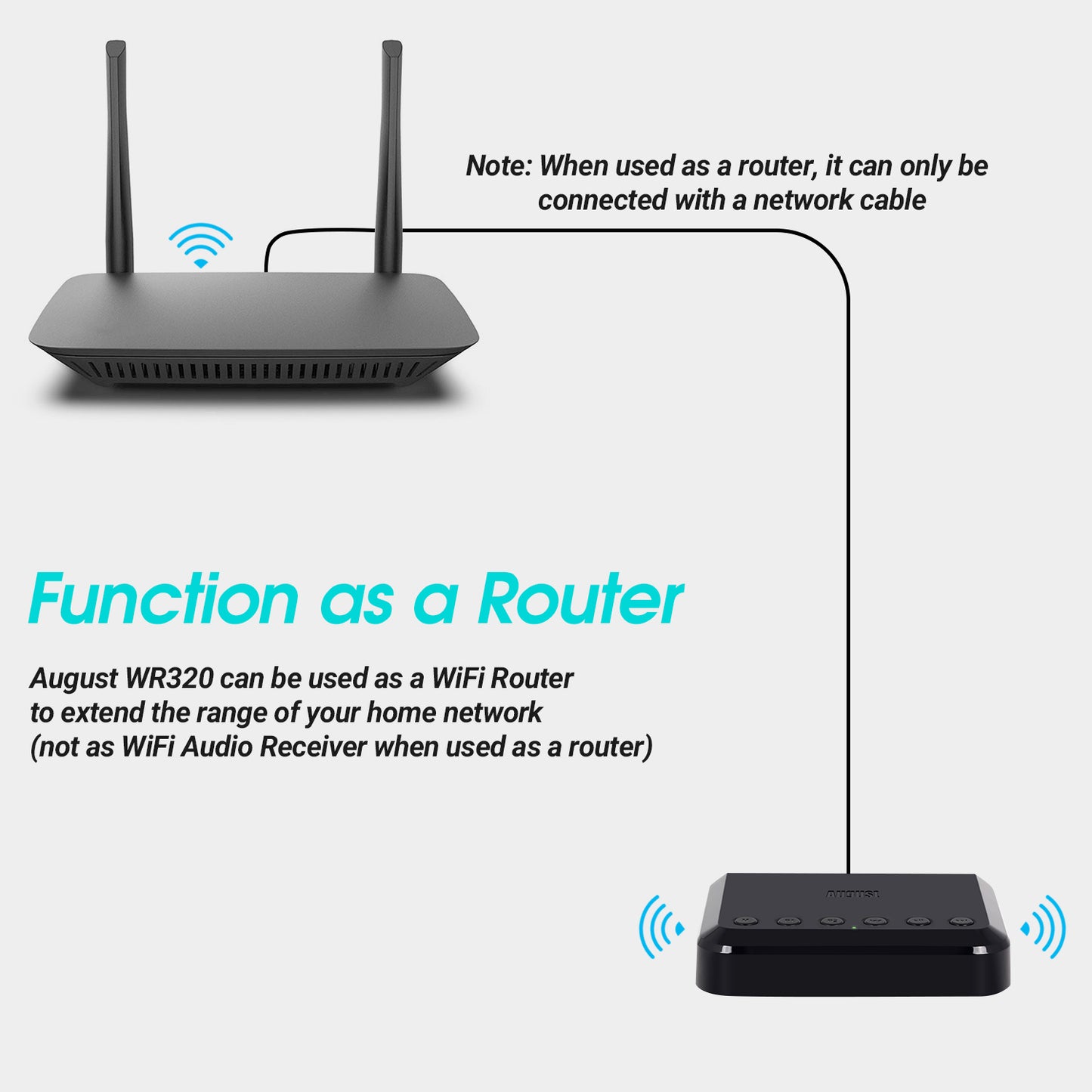 WiFi Audio Multiroom Receiver Adaptor LAN AUX Optical - August WR320