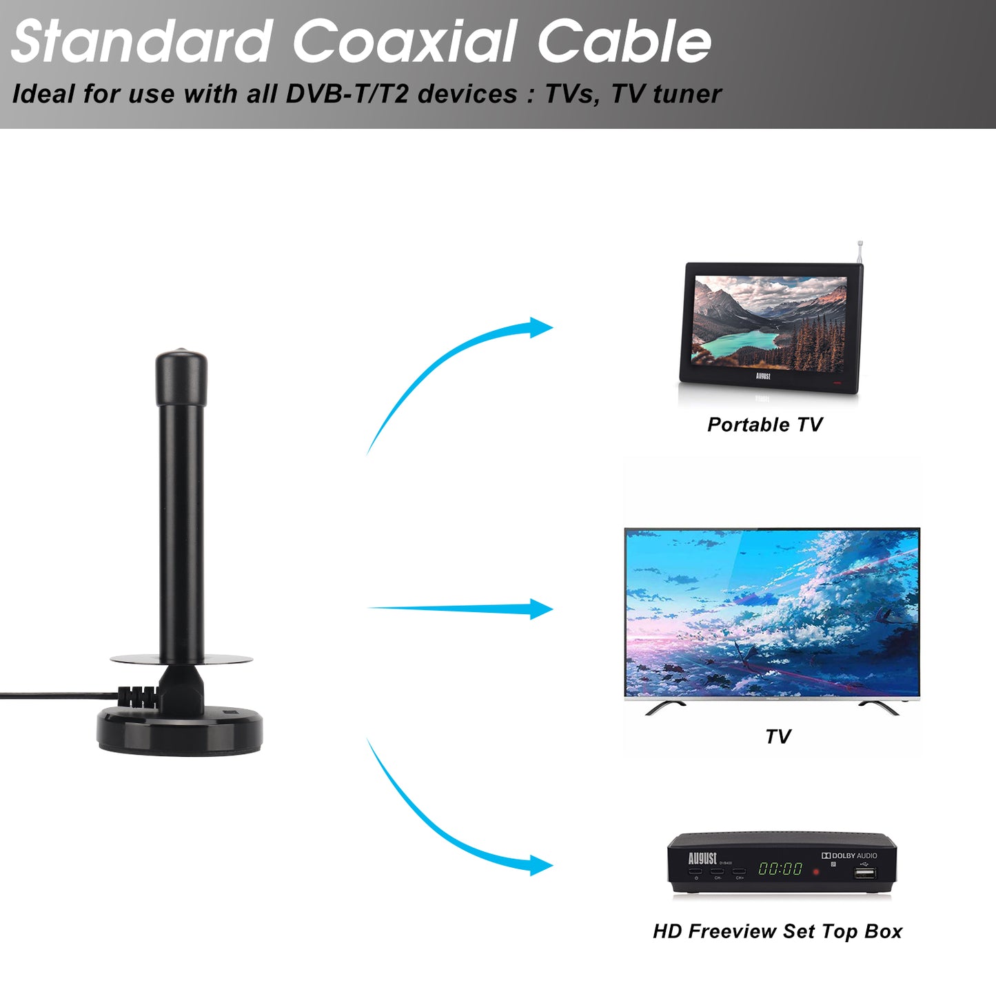 High Gain HD Freeview TV Aerial HD DAB FM Magnetic Base Antenna Indoor Outdoor - August DTA250