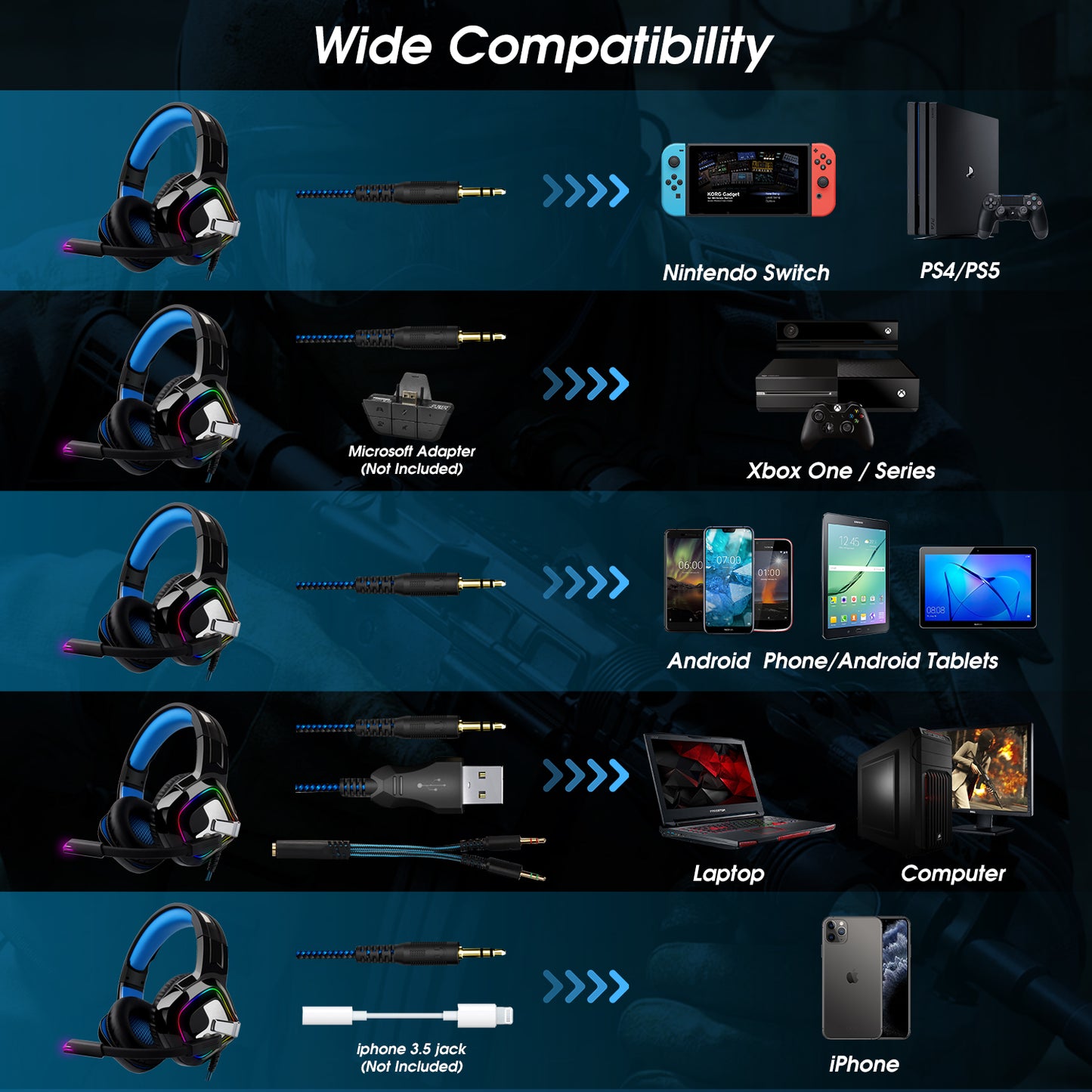 Wired PC Gaming Headset RGB PS4/5 XBOX Nintendo Switch 3.5mm Mic USB - August EPG100 [Refurbished]