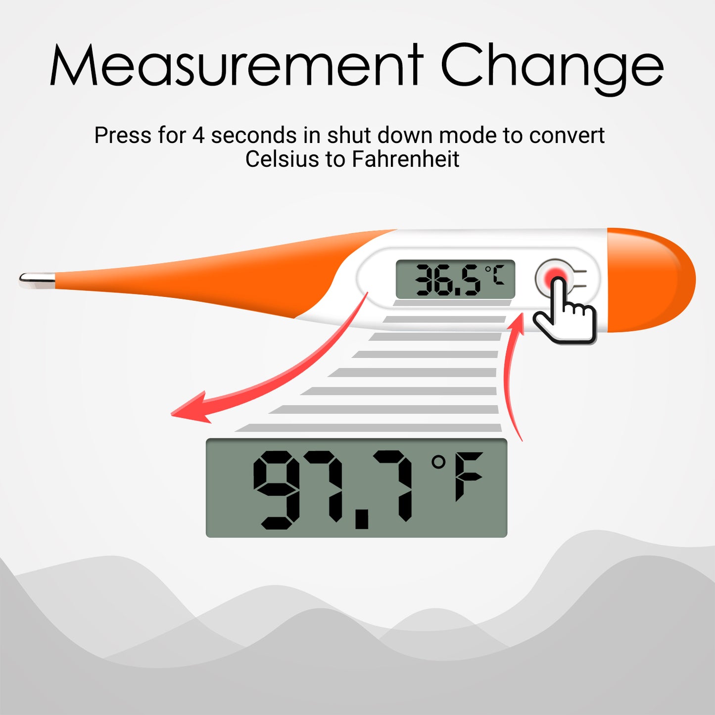 Digital Thermometer for Fever HPC400 - Temperature Orally, Underarm and Recta - Accurate and Mercury Free