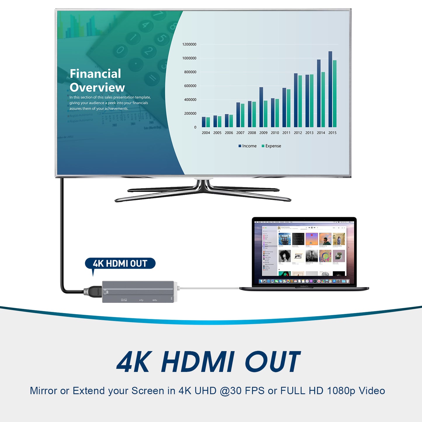 USB-C to HDMI Adapter with Micro SD Card Reader, Power Delivery, USB 3.0 - 7 Ports - HUB05