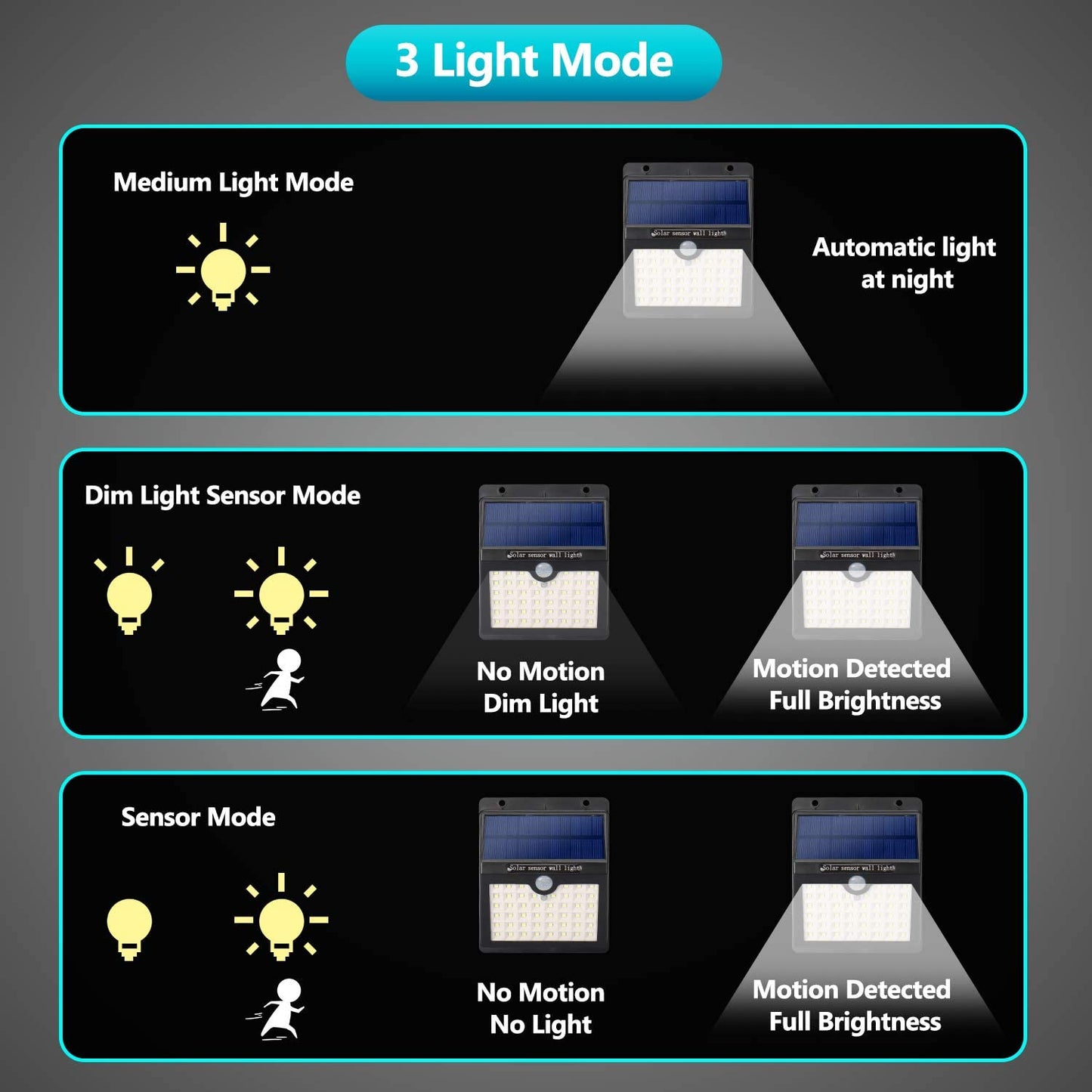 Outdoor Solar Motion Sensor Security Light, Shed, Fence- 46 LED Lights - LEC800