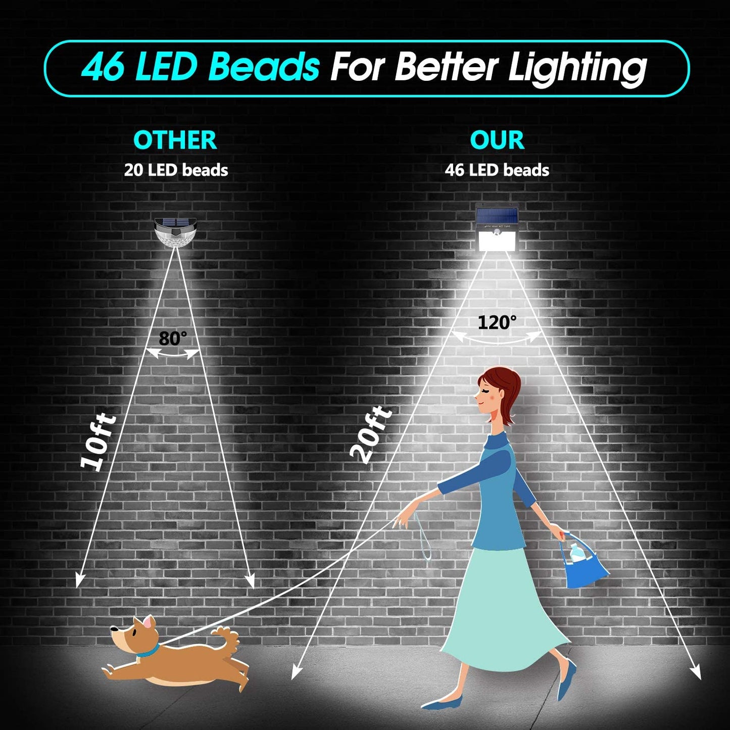 Outdoor Solar Motion Sensor Security Light, Shed, Fence- 46 LED Lights - LEC800