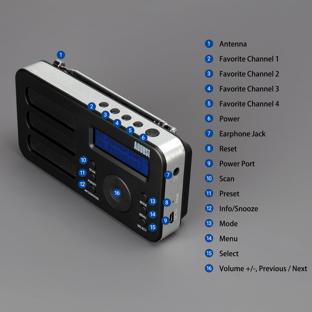 August MB225 in Black diagram showing button locations for each operation.