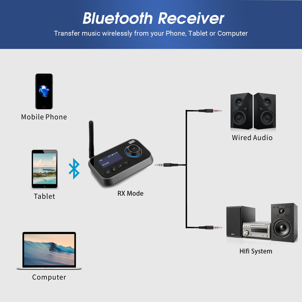The MR280 Bluetooth Transmitter Receiver with Folded-Out Antenna