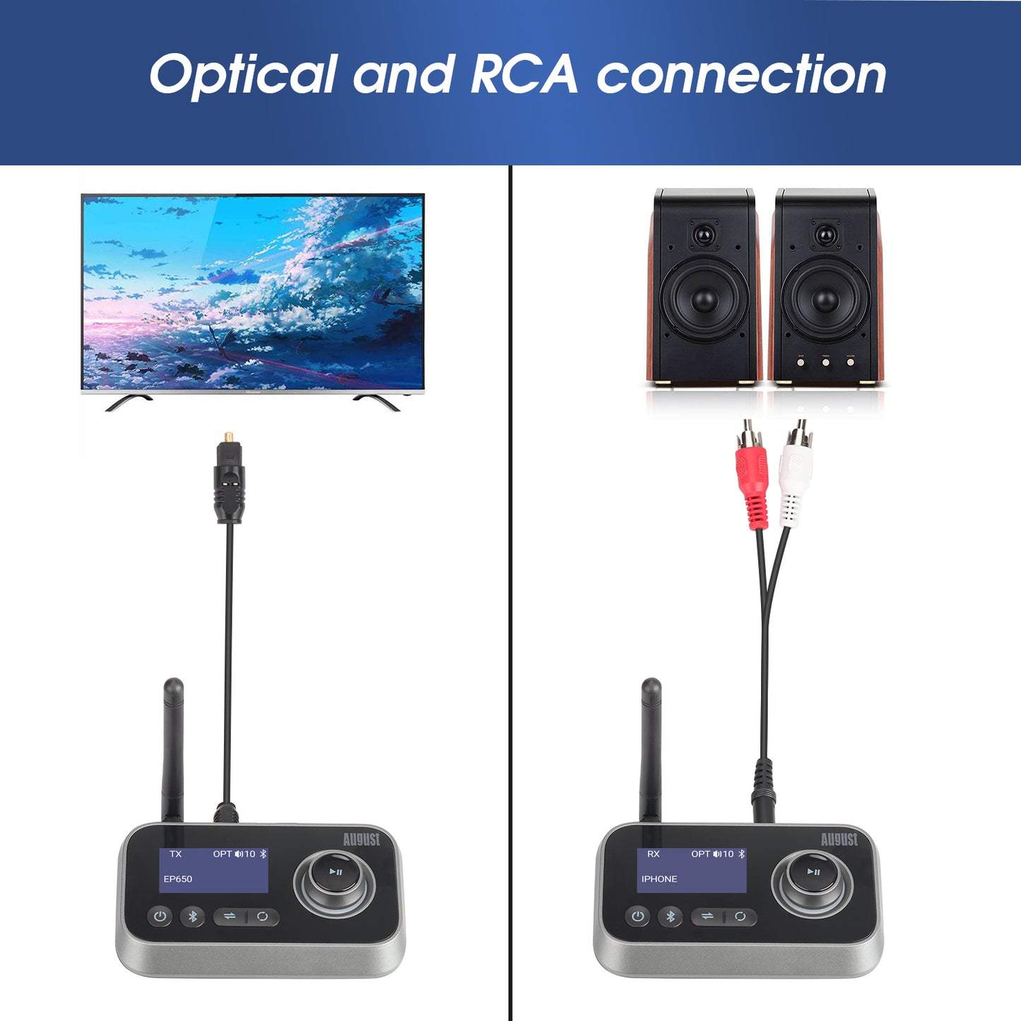 An optical and RCA port are shown in use to connect TV and speakers