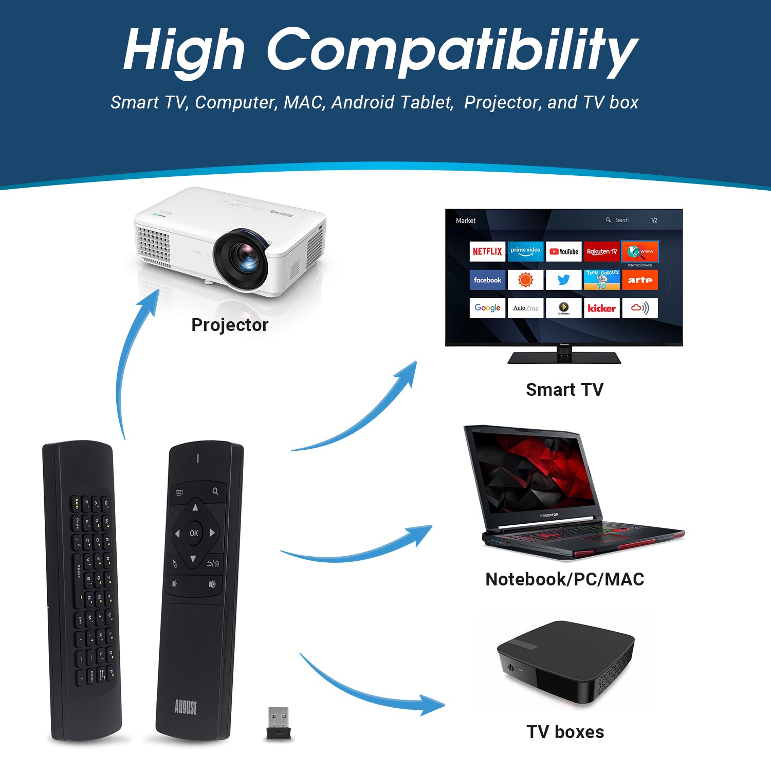 USB Air Mouse Portable Keyboard Remote Control for PC, Laptop, Kodi, Raspberry Pi, Chromebook August PCR500