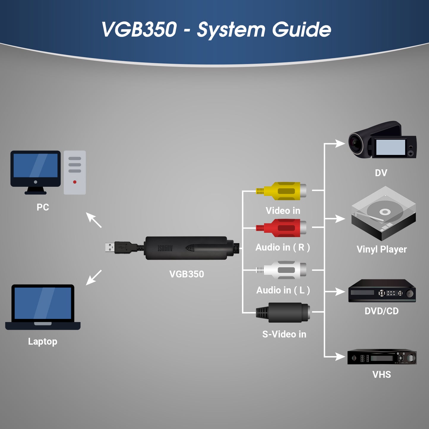 Windows PC VHS to Digital Video Capture Card DVD Hi8 SECAM - August VGB350